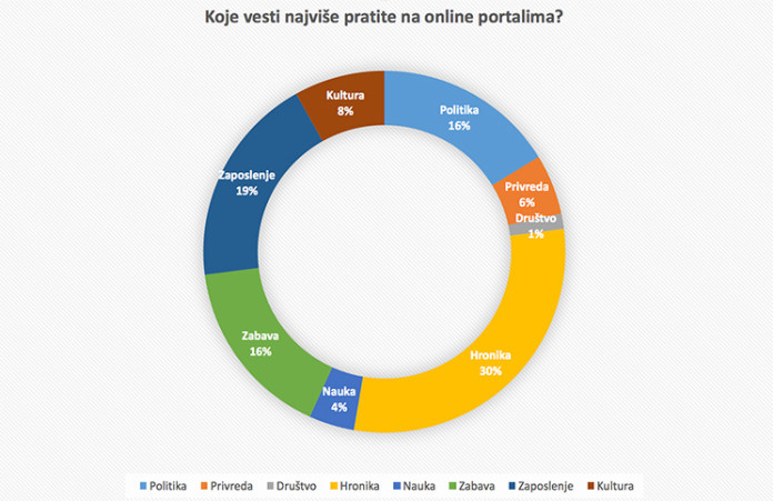 Rezultati ankete