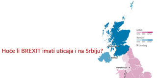 Da li će glas o izlasku Velike Britanije iz EU (BREXIT) imati negativnog uticaja na Srbiju? BREXIT